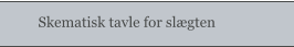 Skematisk tavle for slægten