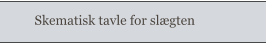 Skematisk tavle for slægten